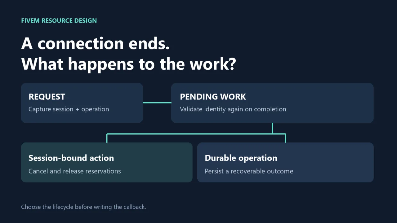What Happens to Pending FiveM Script Work When a Player Disconnects?