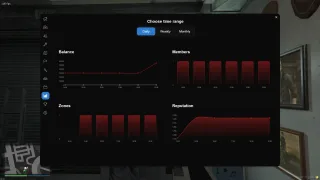 FiveM Gang Script | Electus Gangs screenshot 10